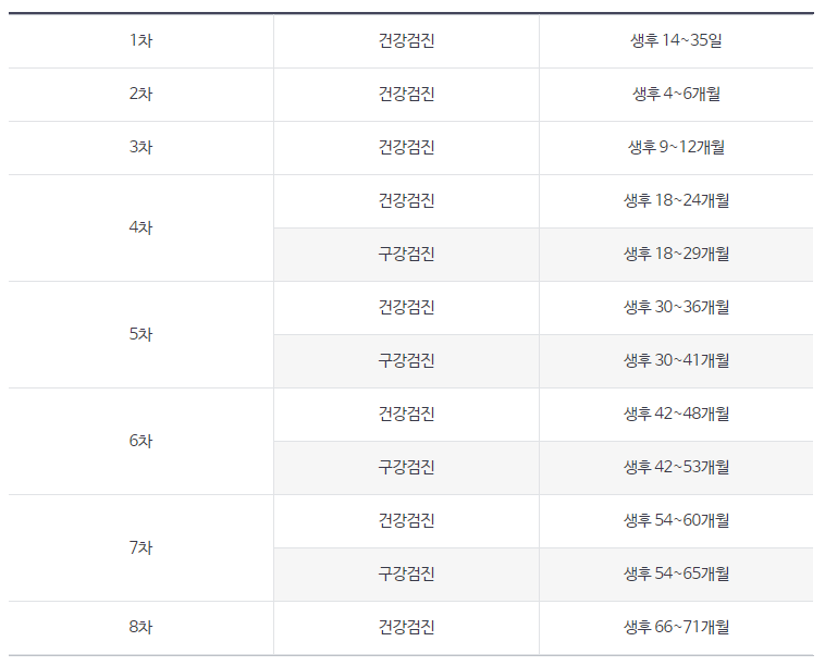 영유아 건강검진