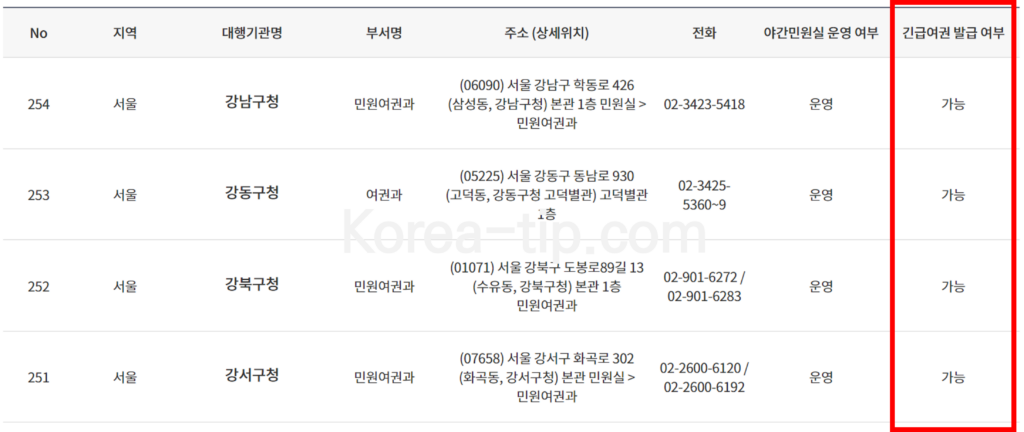 여권발급 준비물 긴급여권 발급방법